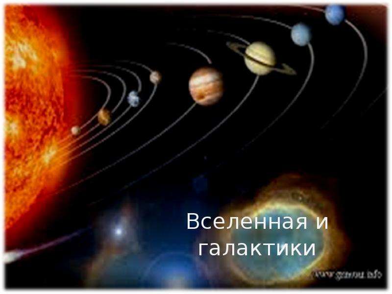 Место Земли в космосе - презентация по Астрономии _, слайд №3
