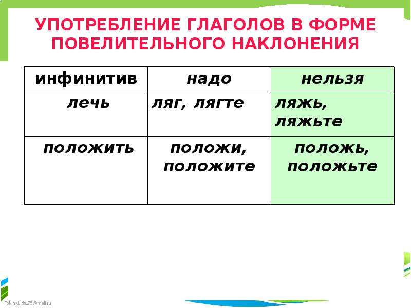 План урока употребление наклонений 6 класс