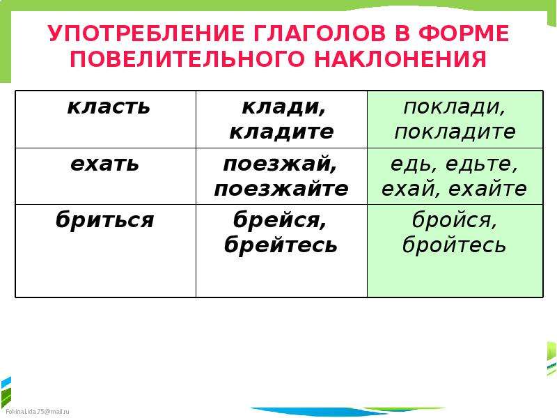 Презентация культура речи правильное употребление глаголов