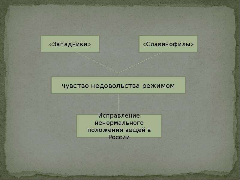 Философия западников. Чаадаев славянофилы и западники. Философия Чаадаева как Исток диалога западников и славянофилов. К западникам относятся философы. Отношение к Чаадаеву славянофилы и западники.