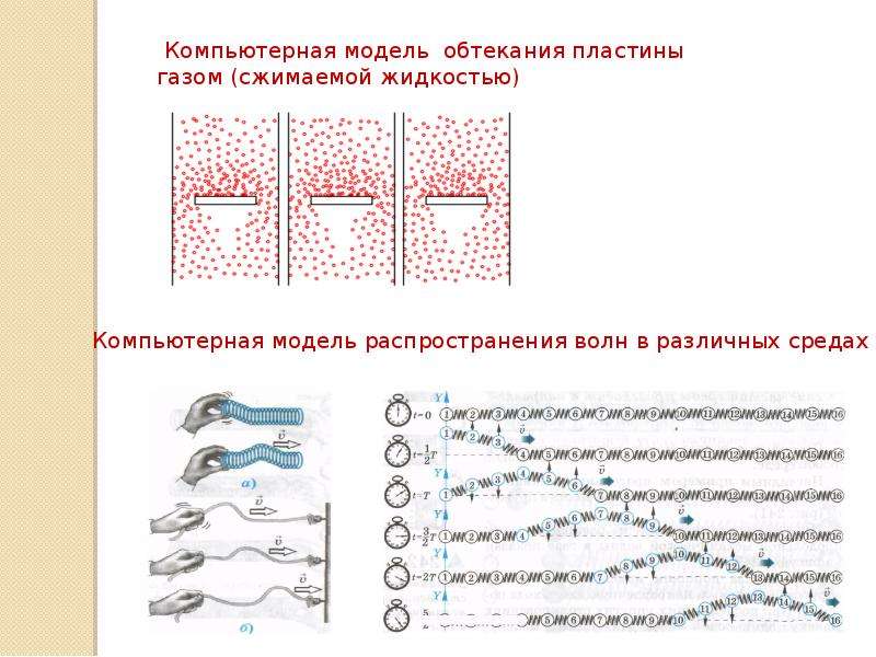 Как называется режим обтекания установленный для рисунка