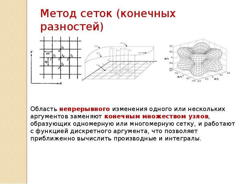 Решение задачи метод конечных разностей. Метод конечных разностей сетка. Метод конечных элементов сетка. Методы конечных разностей и конечных элементов. Моделирование метод конечных разностей.