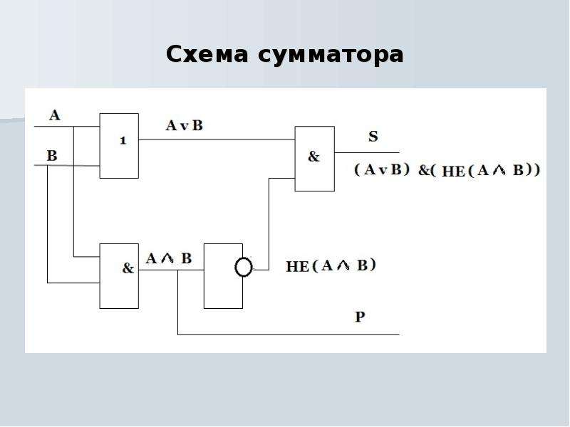 Принципиальная схема сумматора