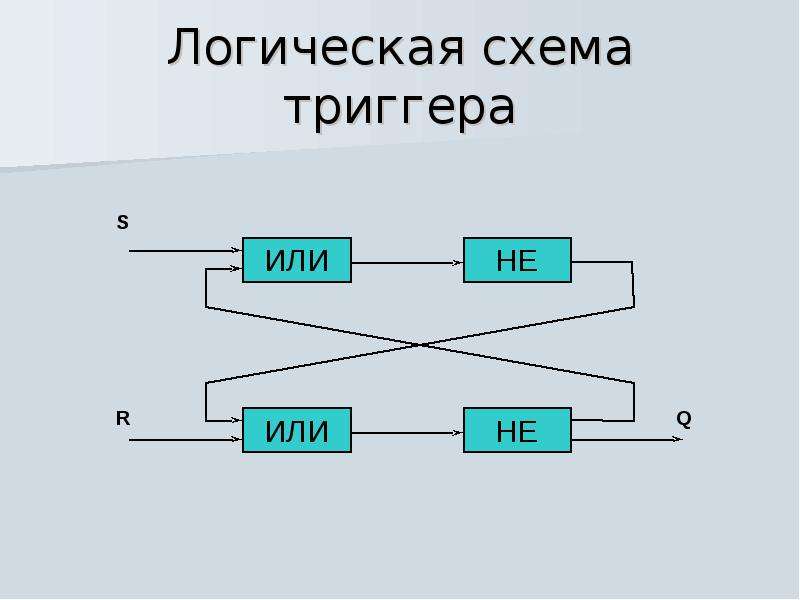 Решение логической схемы