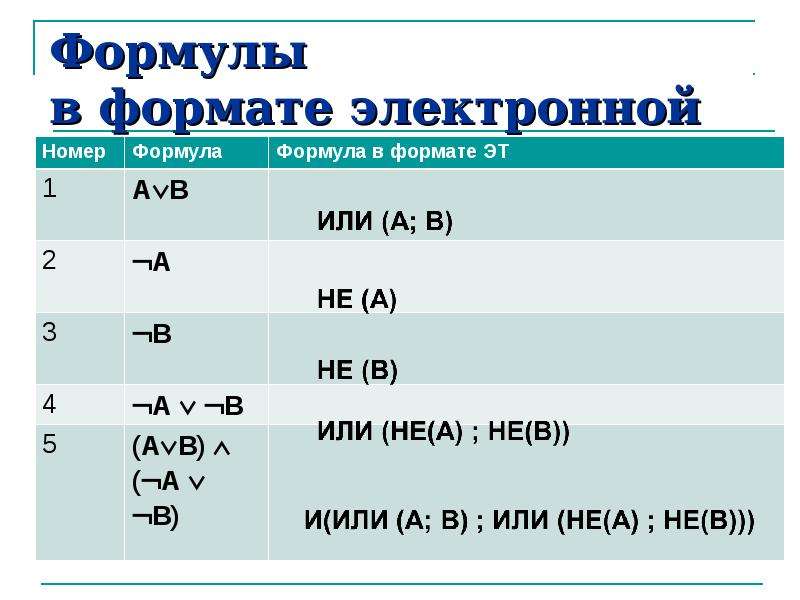 Формула для электронной таблицы. Формула электронной бьвблицы. Пример формулы для электронной таблицы. Типы формул в электронной таблице.