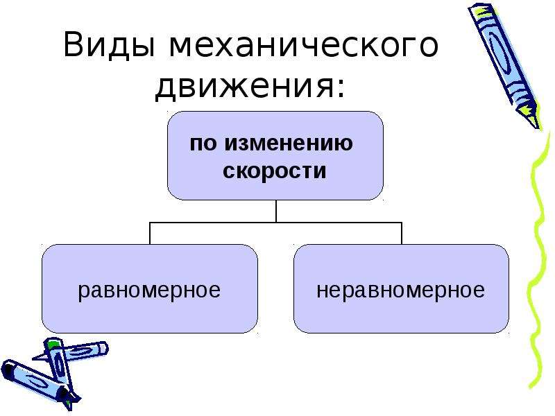 Обобщающий урок по физике 8 класс презентация