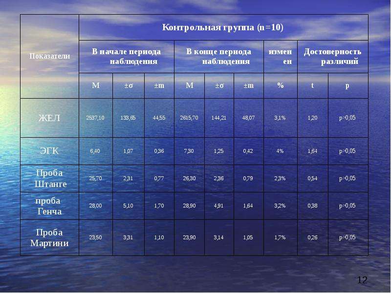 Коэффициент поверхностного натяжения мыльной пленки. Коэффициент поверхностного натяжения мыльного раствора. Коэф поверхностного натяжения мыльного раствора. Коэффициент поверхностного натяжения табличные значения.