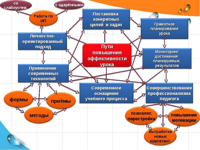 План урока по педагогике