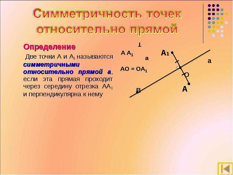 Симметрия относительно точки c. Точки а и а1 называются симметричными относительно прямой а. Симметричные точки относительно прямой. Две точки называются симметричными относительно прямой. Ось симметрии луча.