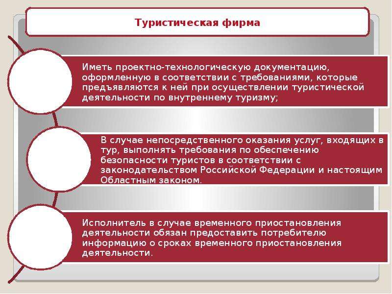 Договор возмездного оказания услуг образец туристических услуг