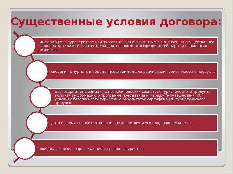 Договор оказания услуг существенные условия. Существенные условия договора оказания услуг. Условия договора возмездного оказания услуг. Договор возмездного оказания услуг существенные условия договора. Существенные условия договора туристских услуг.