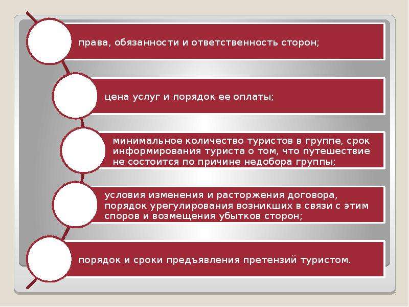 Договор оказания услуг существенные условия. Договор туристские услуги схема. Условия договора туристических услуг. Условия предоставления туристских услуг. Этапы оказания услуги туризм.