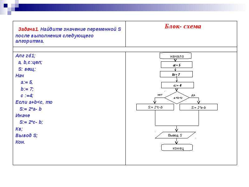 8 тест алгоритмы и исполнители вариант 1. Основные способы задания алгоритмов. Пропорции схем алгоритмов. Какие способы задания алгоритмов вы знаете. Алгоритмы и исполнители 8 класс задания.