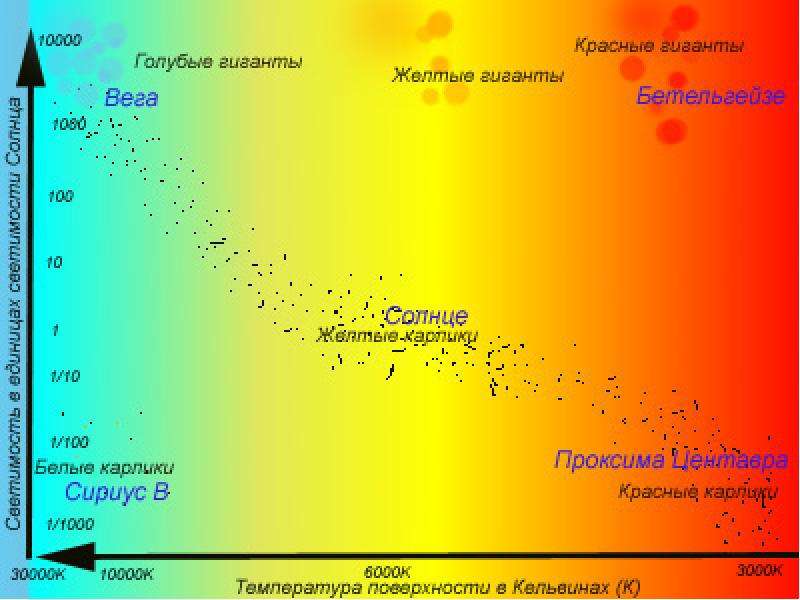 Диаграмма звезд астрономия