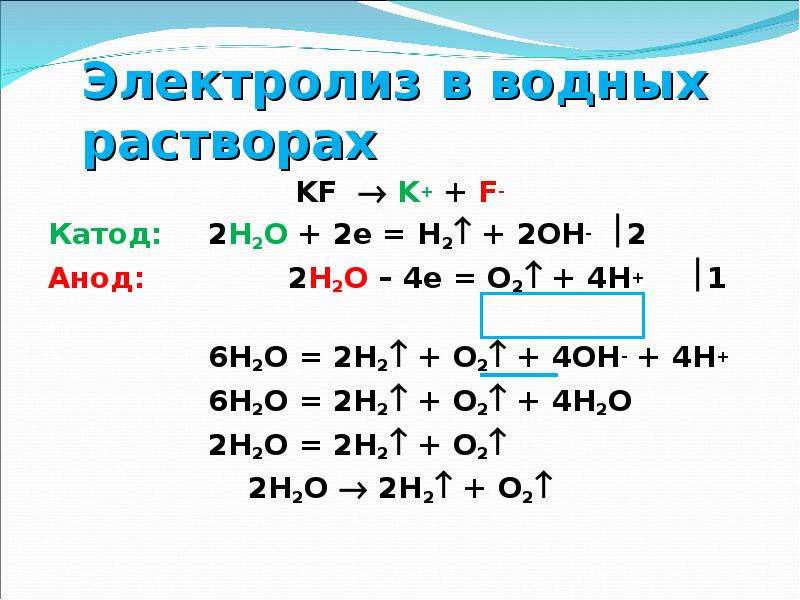 Продукты электролиза