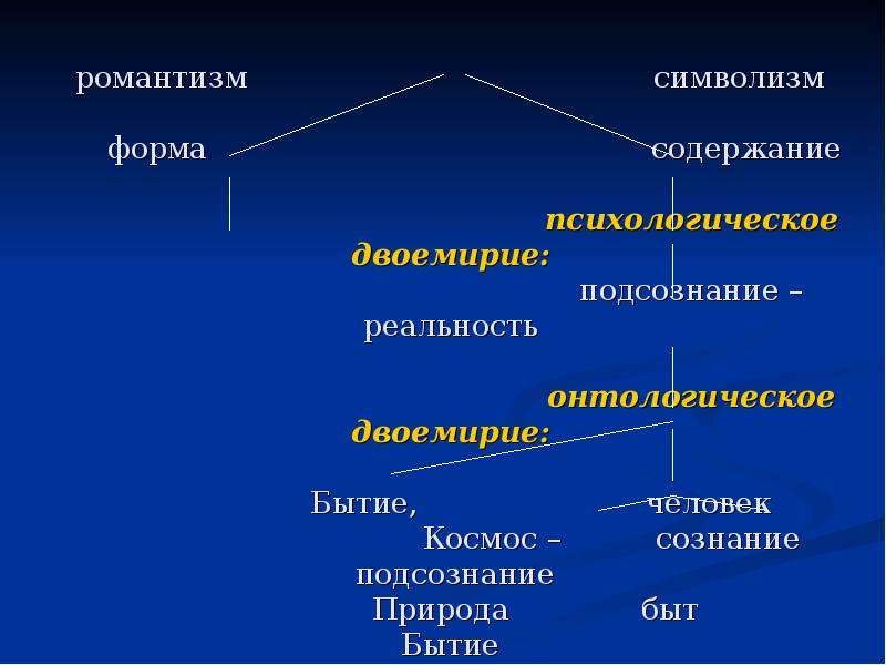 Романтическое двоемирие. Двоемирие в символизме. Романтическое двоемирие в литературе это. Двоемирие в романтизме.