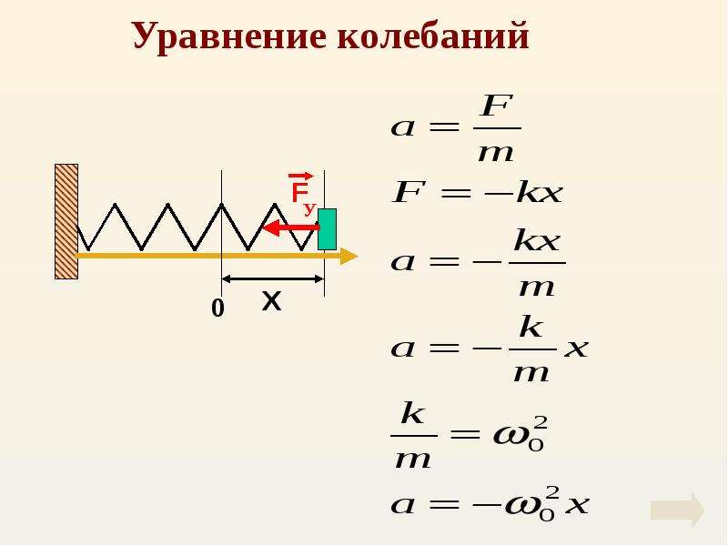 Механические колебания и механические волны презентация 9 класс