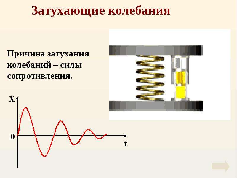 Механические колебания и волны 9 класс презентация