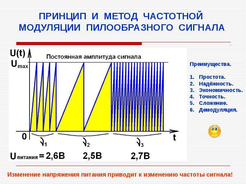 Преимущества сигнала. Принцип модуляции. Принцип частотной модуляции. Методы модуляции сигналов. Достоинства частотной модуляции.