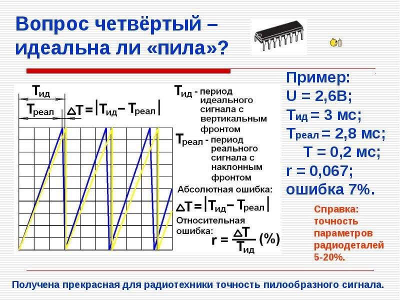 Идеальный период. Метод пью пример. Пив примеры.