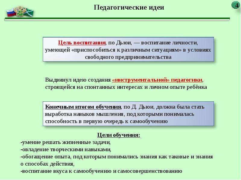 Педагогическая цель воспитания. Дж Дьюи педагогические идеи. Дьюи педагогические идеи кратко. Джон Дьюи пед идеи. Джон Дьюи идеи в педагогике.