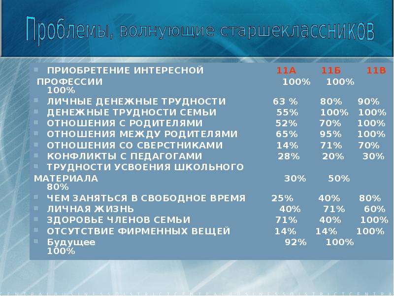 Презентация на тему молодежь на рынке труда как не оказаться безработным