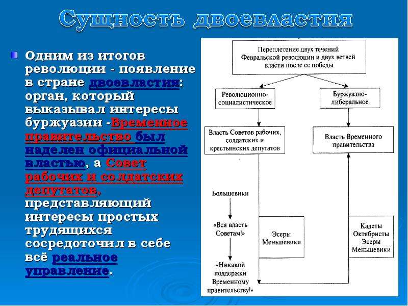 Составьте схему управления государством в период двоевластия