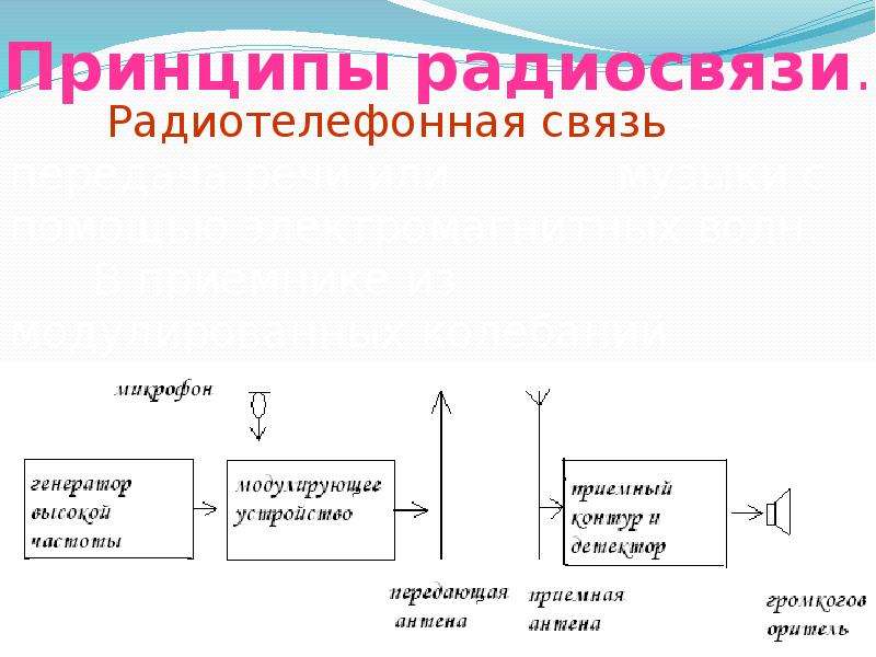 Схема радиотелефонной связи