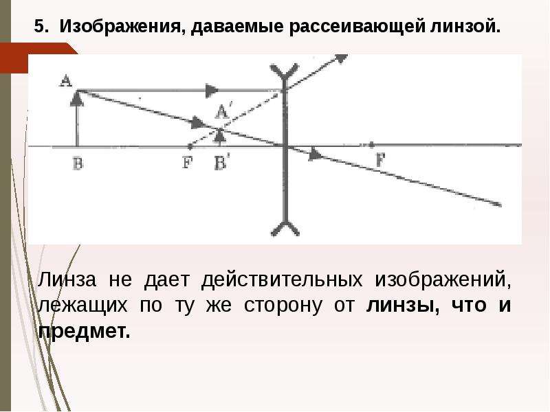 Чертежи линз по физике