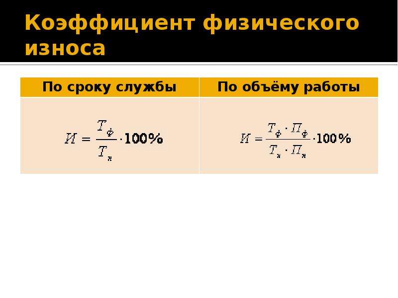 Коэффициент физического. Коэффициент физического износа. Коэффициент физического износа формула. Коэффициент физического износа по объему работ. Коэффициент физического износа по сроку службы.