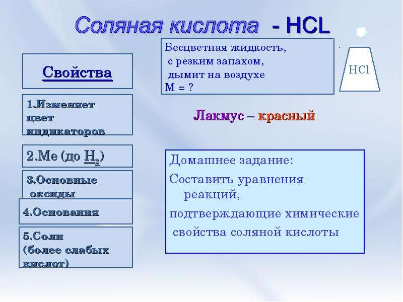 Свойства соляной. Соляная кислота химические свойства таблица. Химические свойства соляной кислоты таблица. Физические свойства соляной кислоты. Химические свойства соляной кислоты.