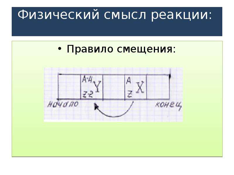Правило смещения. Правило смещения реакций. Правило смещения физика. Правило смещения физика 9 класс.