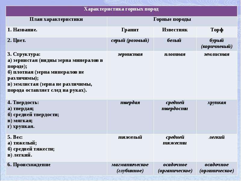 План описания минералов