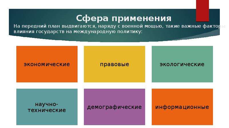 Теория внешнего воздействия. Факторы влияющие на внешнюю политику РФ. Основные положения концепции Хобфолла.