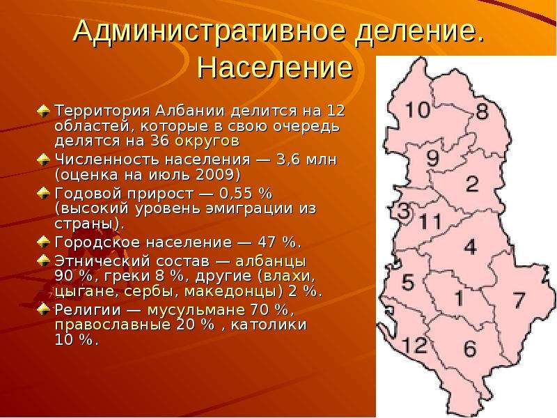 План характеристики албании