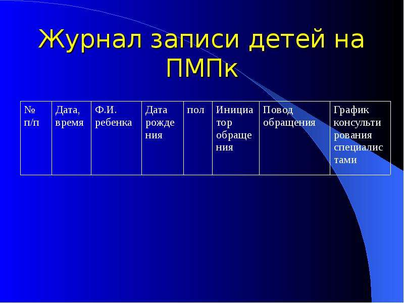 Журнал направлений воспитанников на пмпк в доу образец заполнения