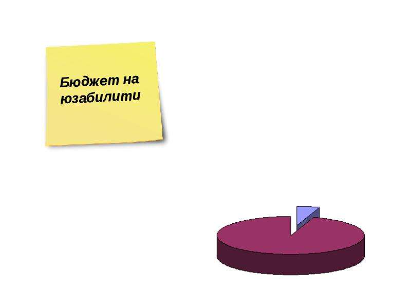 Юзабилити интернет-проекта  Евгений Кулаков  Usabilitylab, слайд №58