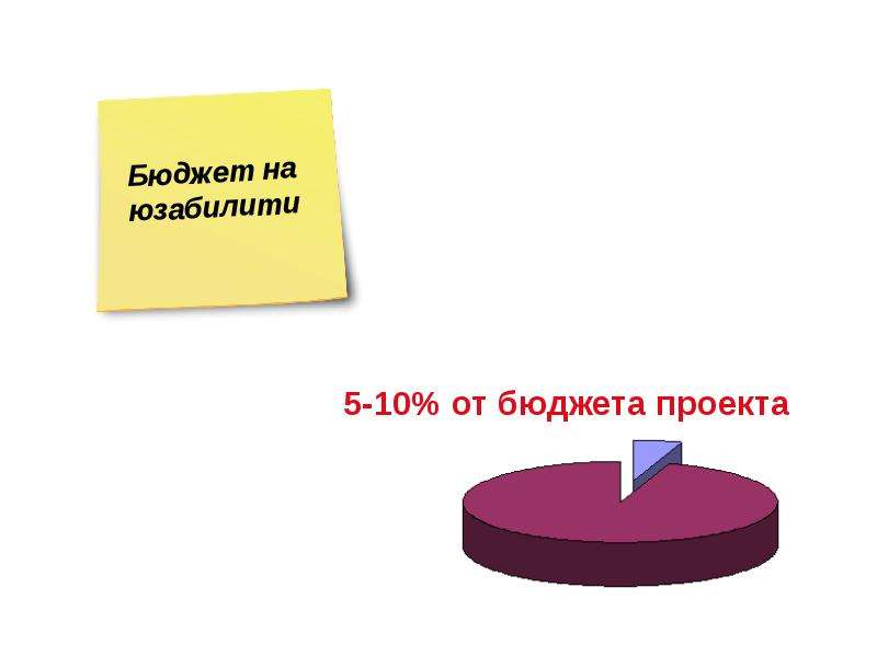 Юзабилити интернет-проекта  Евгений Кулаков  Usabilitylab, слайд №59