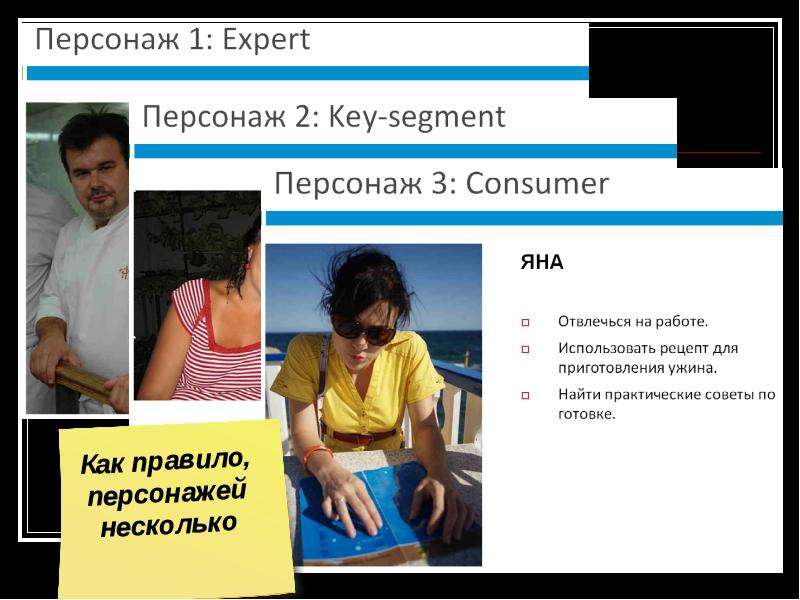 Юзабилити интернет-проекта  Евгений Кулаков  Usabilitylab, слайд №74