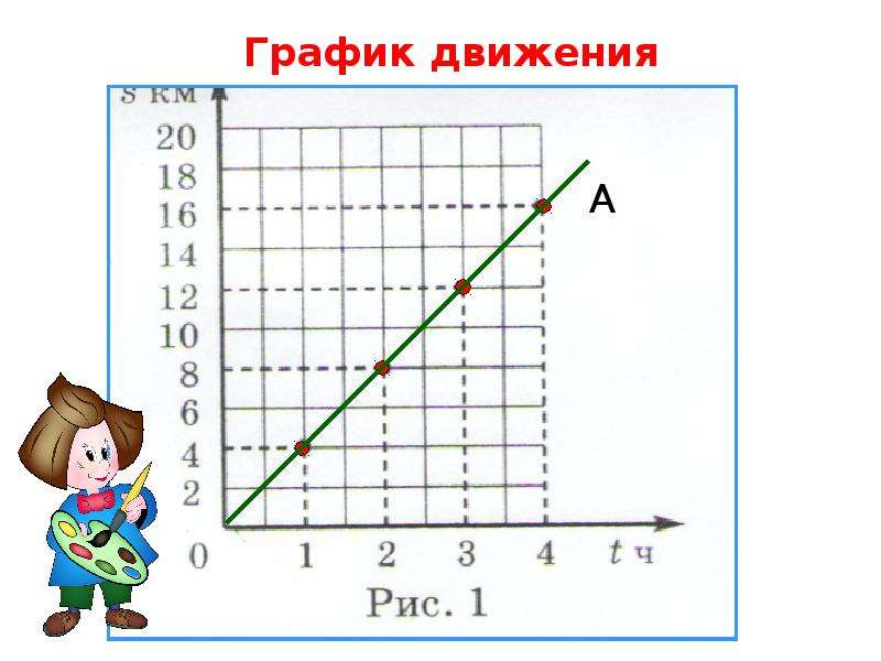 На рисунке 89 изображен график движения придумайте рассказ к этому графику виленкин 6