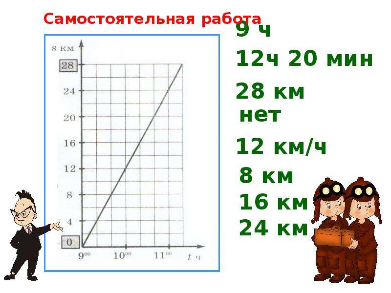 Работа с графиком математика