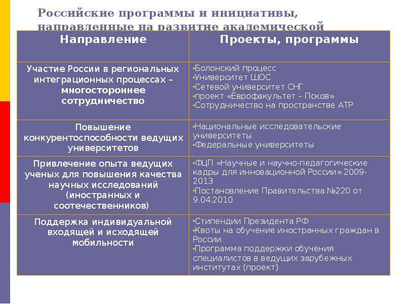 Интеграционные проекты экономического и политического развития европы кратко