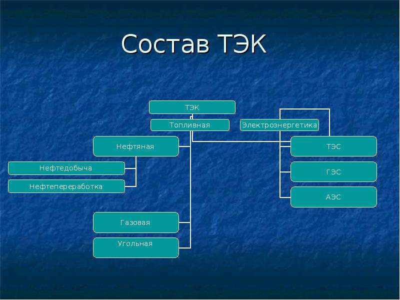 Состав тэк схема