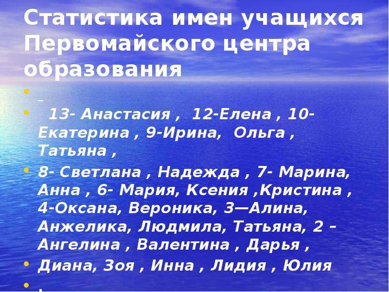 Имена учишься. Имена учеников. Статистика имени Татьяна. Статистика имени Вероника. Статистика имени Елена.