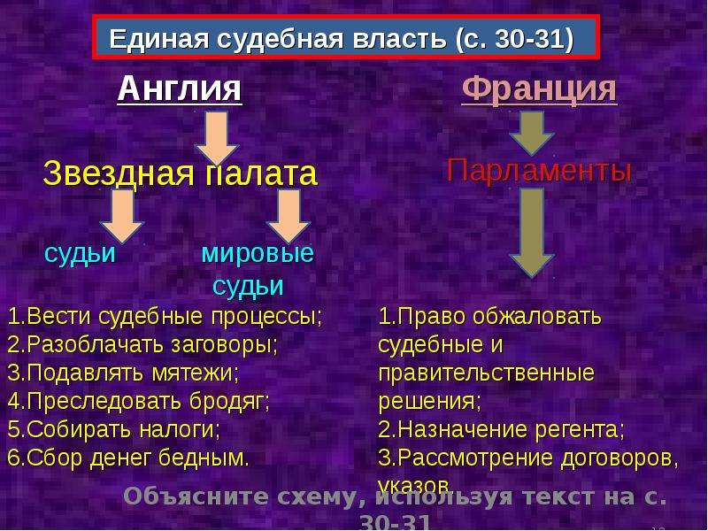 Усиление королевской власти в западной европе. Единая власть это. Единая система государственного управления в Англии и Франции. Судебная власть Франции. Усиление абсолютизма в Англии и Франции.