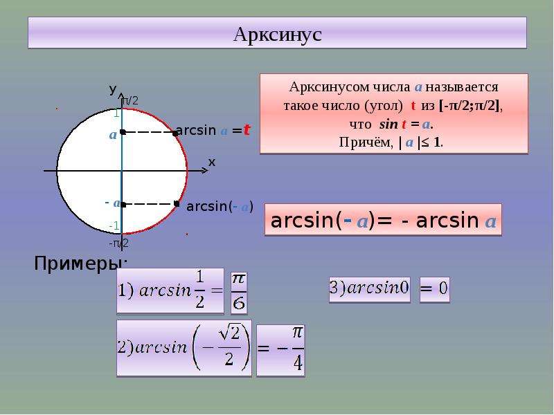 Арксинус таблица