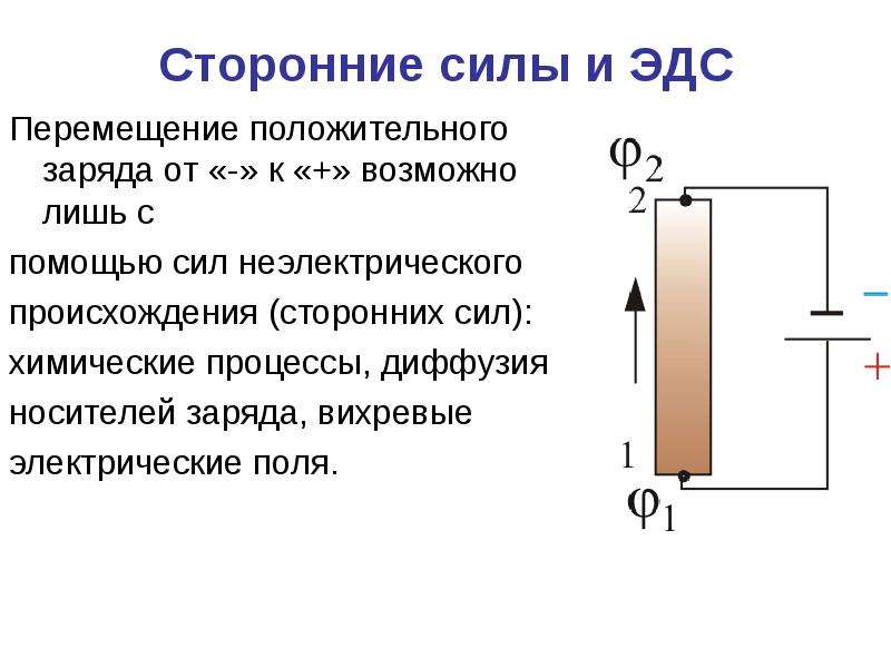 Перемещение положительное. Сторонние силы ЭДС. Сторонние электрические силы. Сторонние силы в электрической цепи. Сторонние силы в физике.