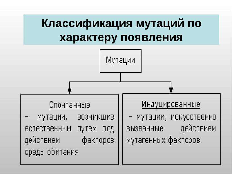 Мутации биология 10 класс. Классификация мутаций по месту возникновения. Классификация мутагенных факторов. Мутации по характеру возникновения. Классификация мутаций проект.