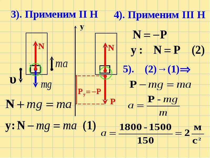 Физика динамика презентация