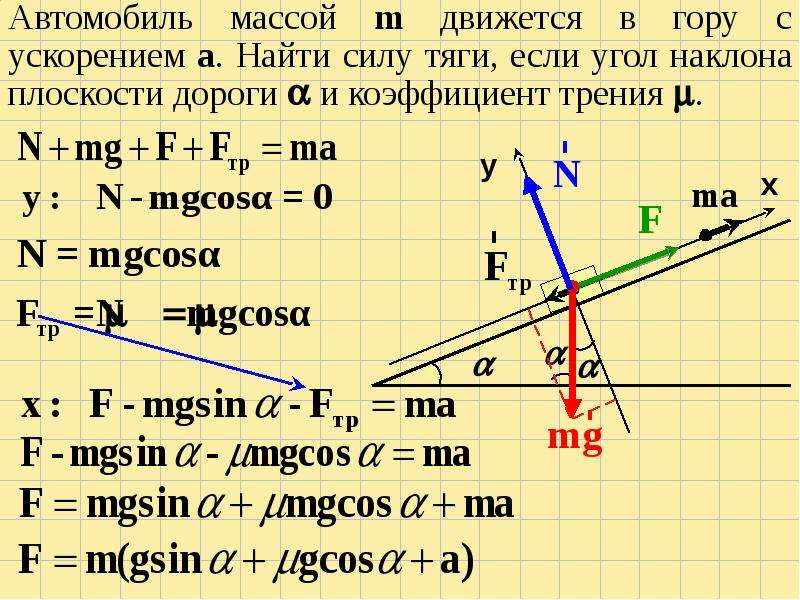 Автомобиль поднимается в гору в направлении указанном стрелкой на рисунке также показаны силы